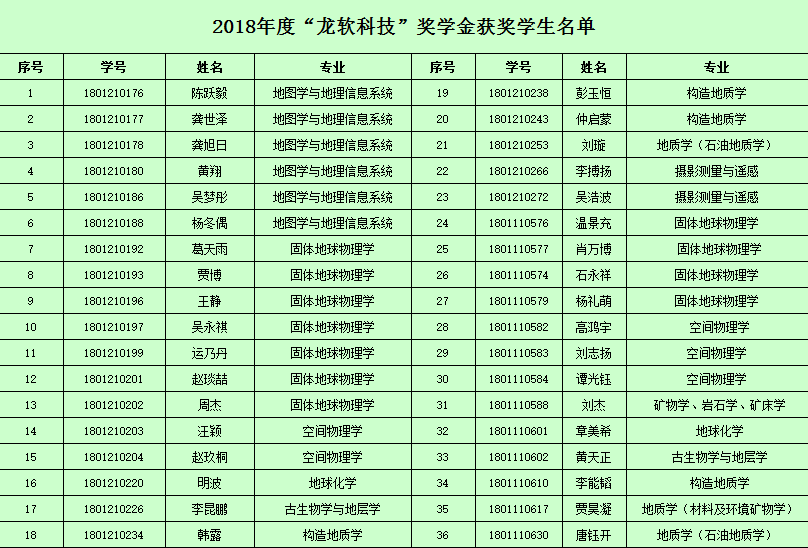 20181214北京大學(xué).png 20181214北京大學(xué).png